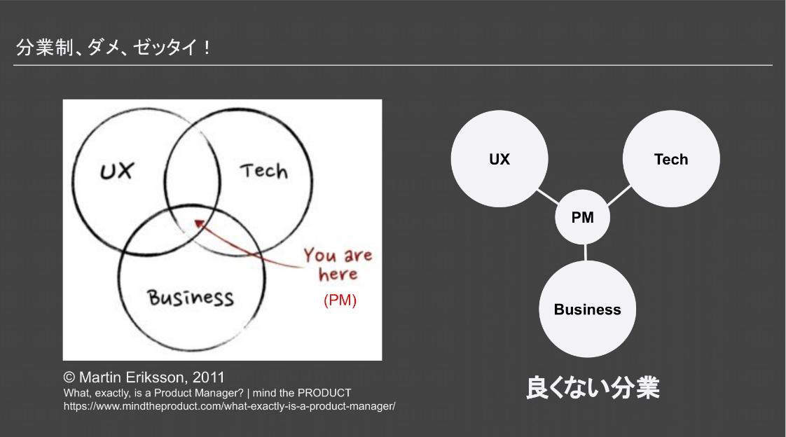 PdMの良くない分業の図